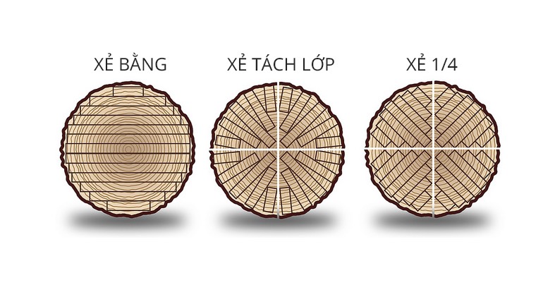 Các phương pháp xẻ gỗ